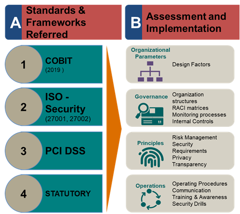 Unified Control Framework